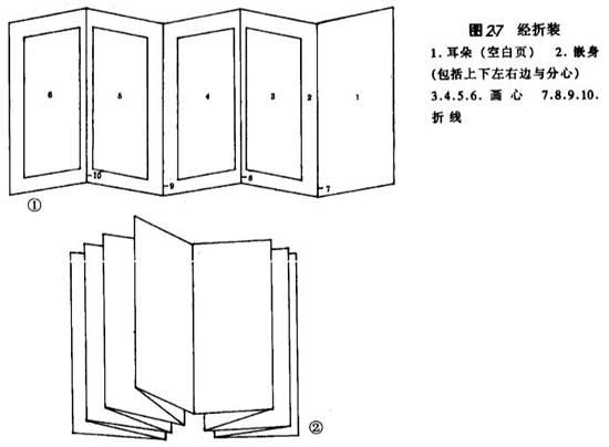 经折装示意图